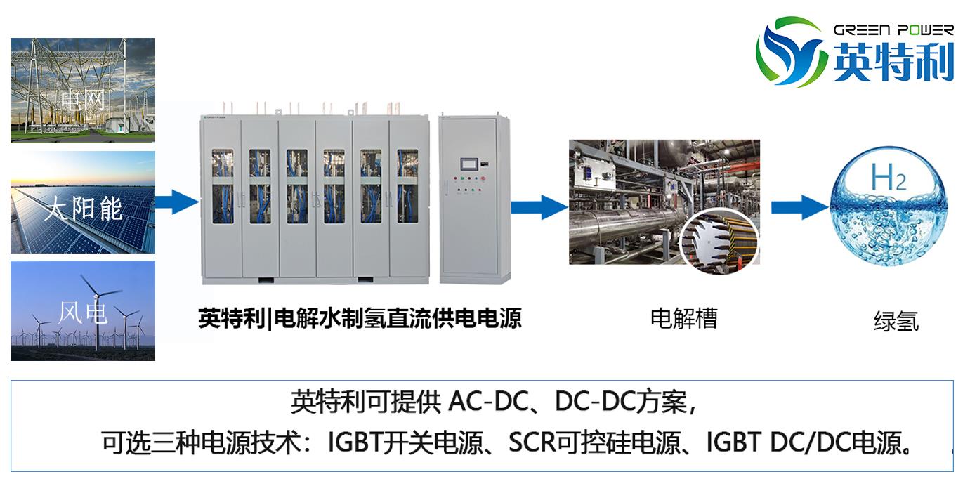 解決方案1